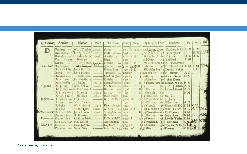 El Libro de Registro de Lloyd Coffee House en 1764 (Conocido como Lloyd’s Register)