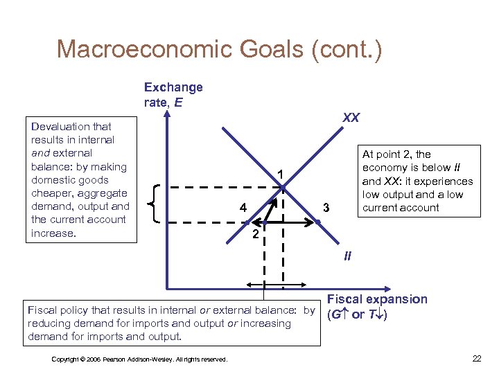Macroeconomic Goals (cont. ) Exchange rate, E Devaluation that results in internal and external