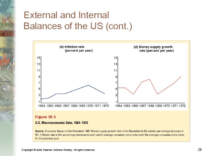 External and Internal Balances of the US (cont. ) Copyright © 2006 Pearson Addison-Wesley.