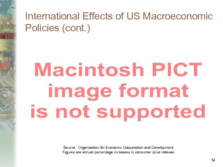 International Effects of US Macroeconomic Policies (cont. ) Source: Organization for Economic Cooperation and