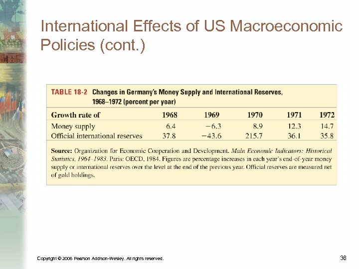 International Effects of US Macroeconomic Policies (cont. ) Copyright © 2006 Pearson Addison-Wesley. All