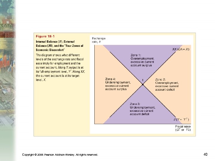 Copyright © 2006 Pearson Addison-Wesley. All rights reserved. 40 