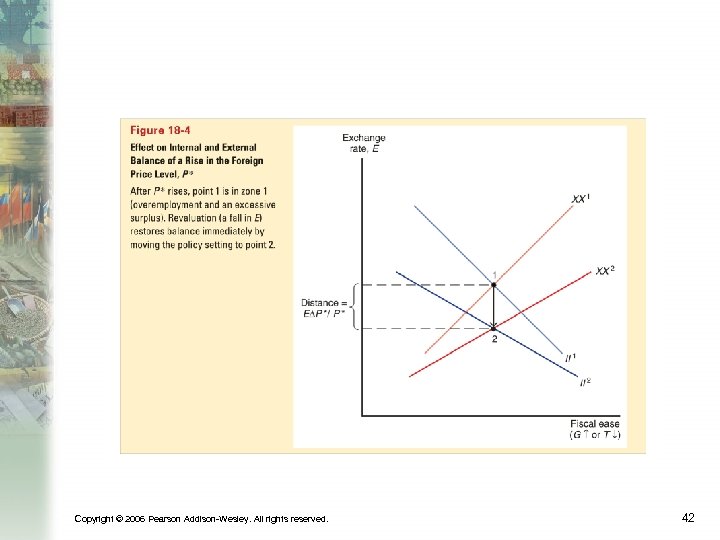 Copyright © 2006 Pearson Addison-Wesley. All rights reserved. 42 