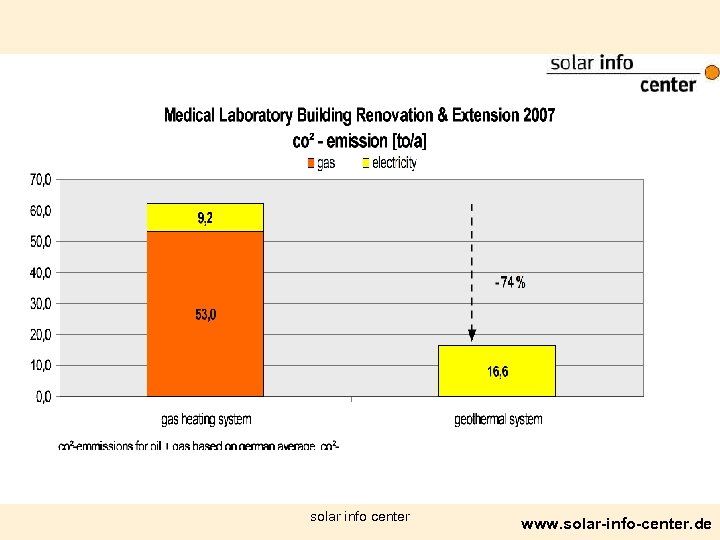 solar info center www. solar-info-center. de 