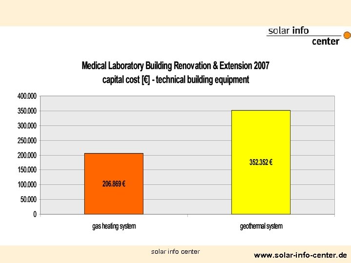 solar info center www. solar-info-center. de 