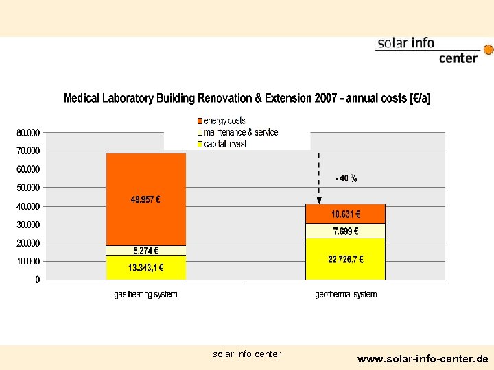 solar info center www. solar-info-center. de 