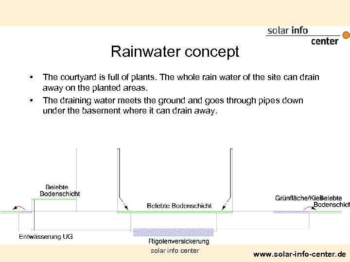 Rainwater concept • • The courtyard is full of plants. The whole rain water