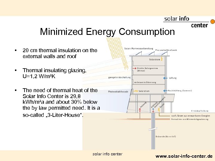 Minimized Energy Consumption • 20 cm thermal insulation on the external walls and roof