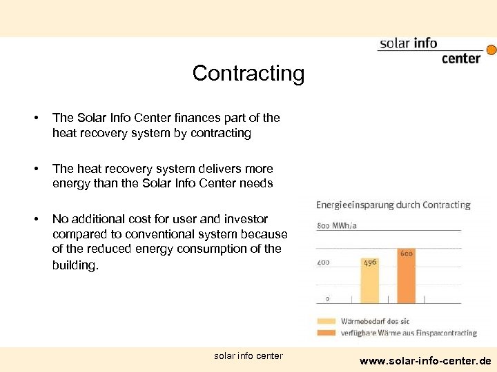 Contracting • The Solar Info Center finances part of the heat recovery system by