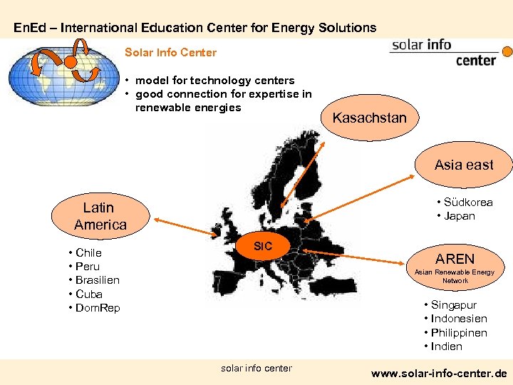 En. Ed – International Education Center for Energy Solutions Solar Info Center • model