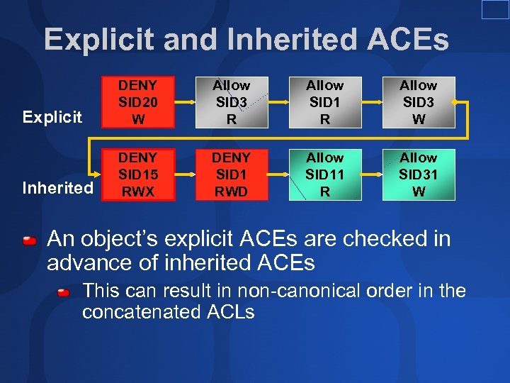 Explicit and Inherited ACEs Explicit DENY SID 20 W Allow SID 3 R Allow