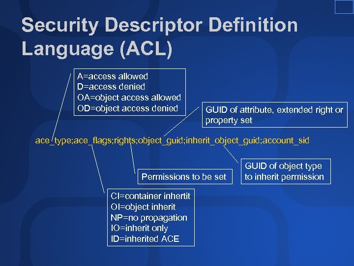 Security Descriptor Definition Language (ACL) A=access allowed D=access denied OA=object access allowed OD=object access