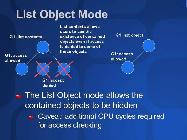 List Object Mode G 1: list contents G 1: access allowed List contents allows