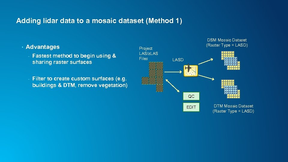 Adding lidar data to a mosaic dataset (Method 1) • Advantages - Fastest method