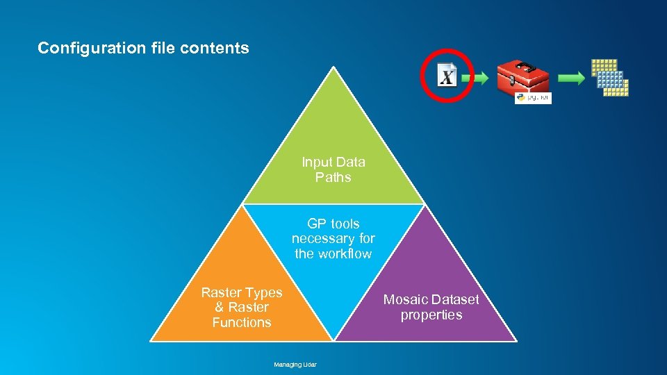 Configuration file contents Input Data Paths GP tools necessary for the workflow Raster Types