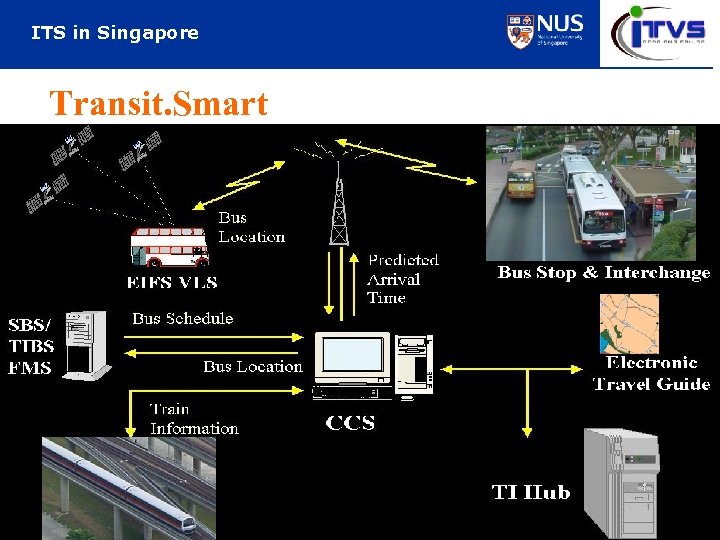 ITS in Singapore Transit. Smart 