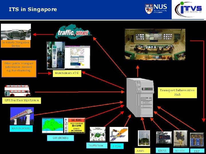 ITS in Singapore 