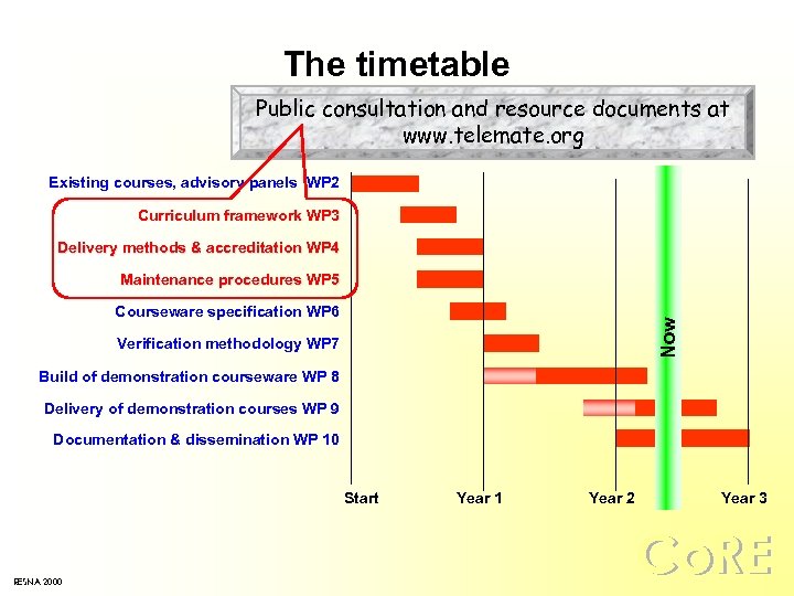 The timetable Public consultation and resource documents at www. telemate. org Existing courses, advisory
