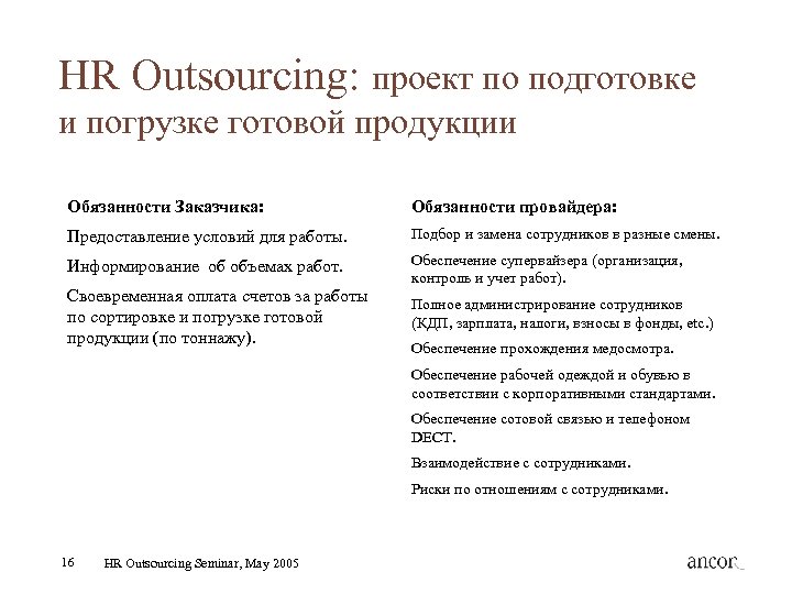 HR Outsourcing: проект по подготовке и погрузке готовой продукции Обязанности Заказчика: Обязанности провайдера: Предоставление