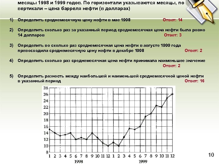 Ответ в 1998. На рисунке жирными точками показана среднемесячная цена нефти. На рисунке жирными точками показана среднемесячная 190 май. На рисунке жирными точками показано цены нефти.