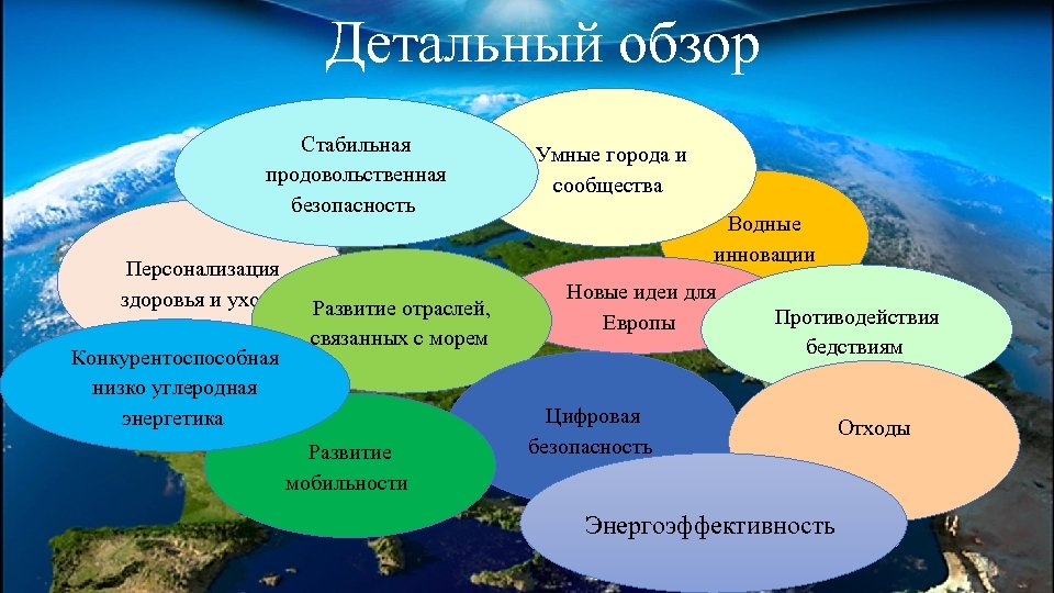Детальный обзор Стабильная продовольственная безопасность Персонализация здоровья и ухода Конкурентоспособная низко углеродная энергетика Развитие