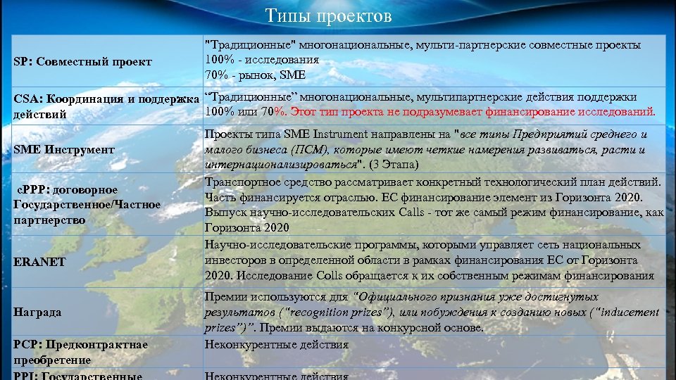 Типы проектов SP: Совместный проект 