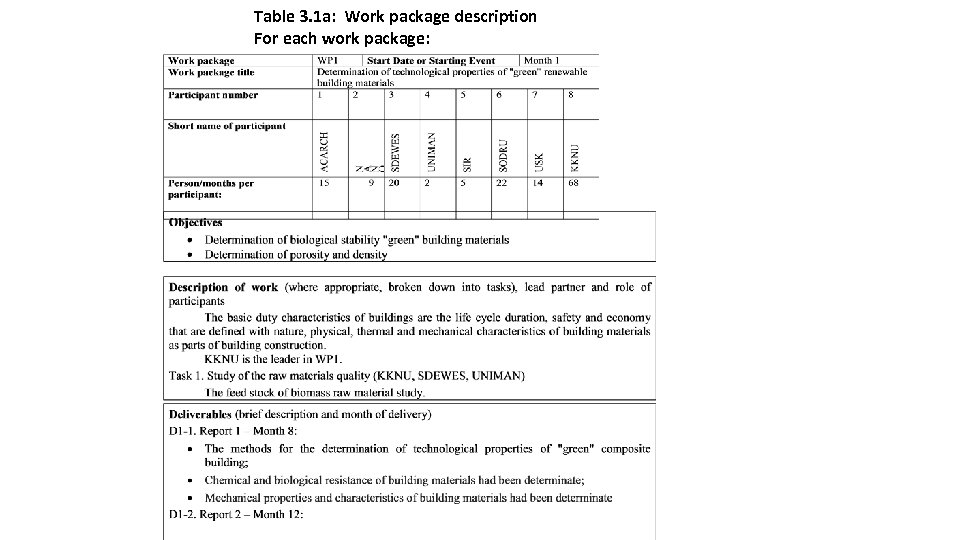 Table 3. 1 a: Work package description For each work package: 