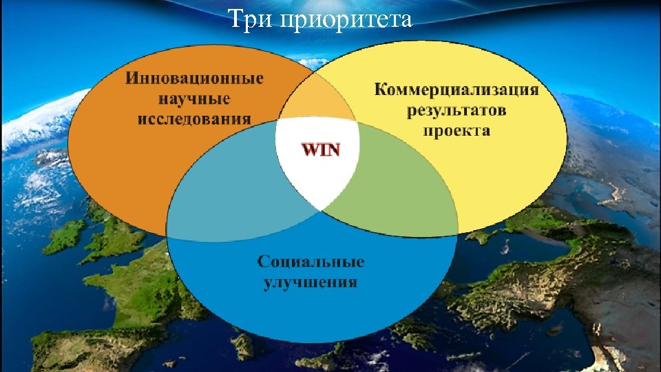 Три приоритета 