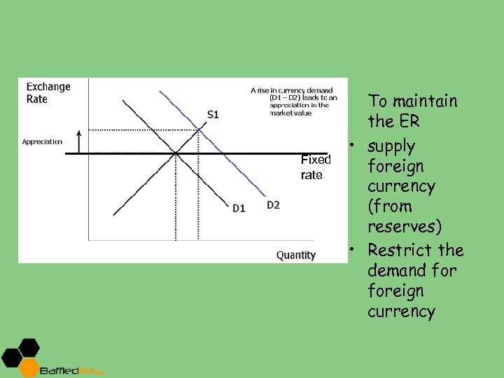 Fixed rate To maintain the ER • supply foreign currency (from reserves) • Restrict