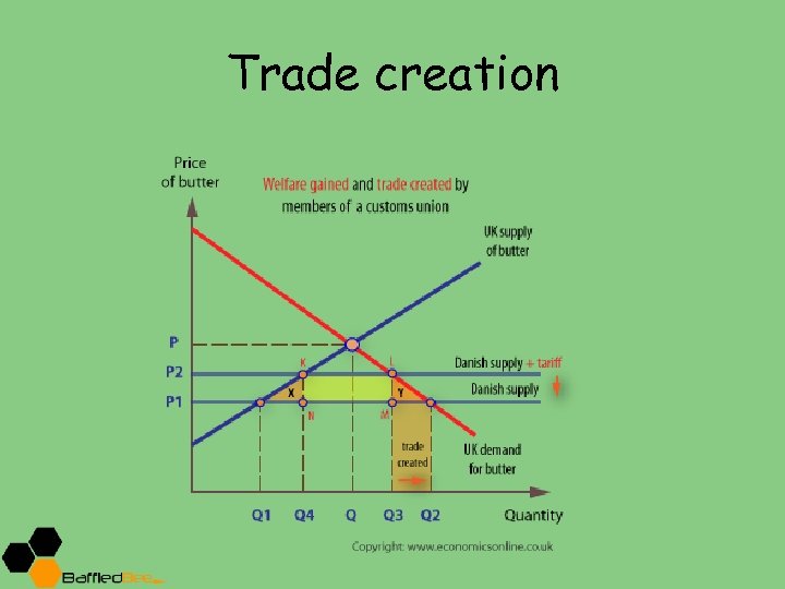 Trade creation 