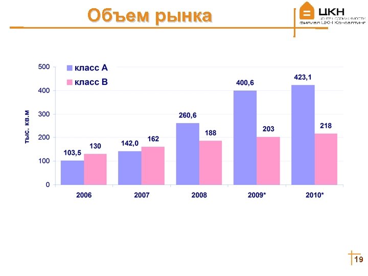 Объем 19. Тенденции рынка недвижимости. Рынок недвижимости основные направления. Объем рынка фотографии. Объем тренд рынки.