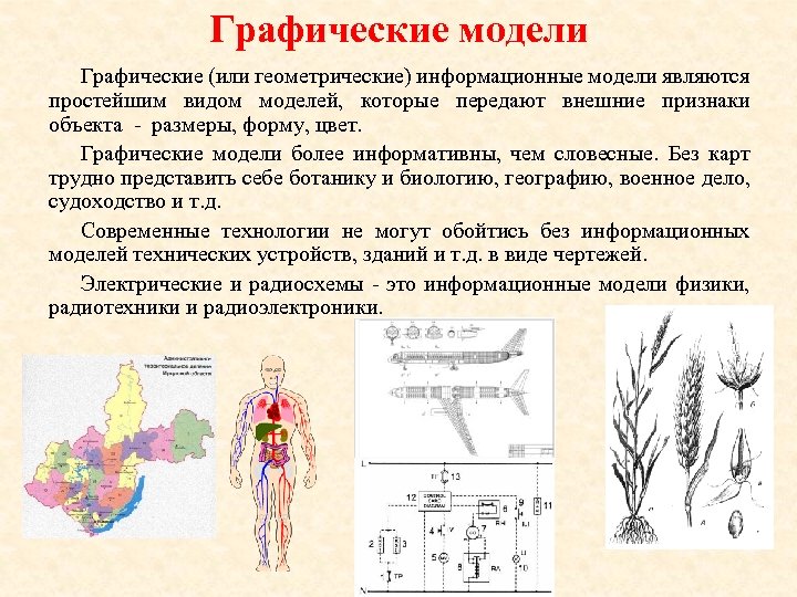 Какие модели относятся к графическим