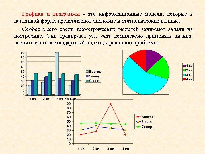 Графики и диаграммы - это информационные модели, которые в наглядной форме представляют числовые и