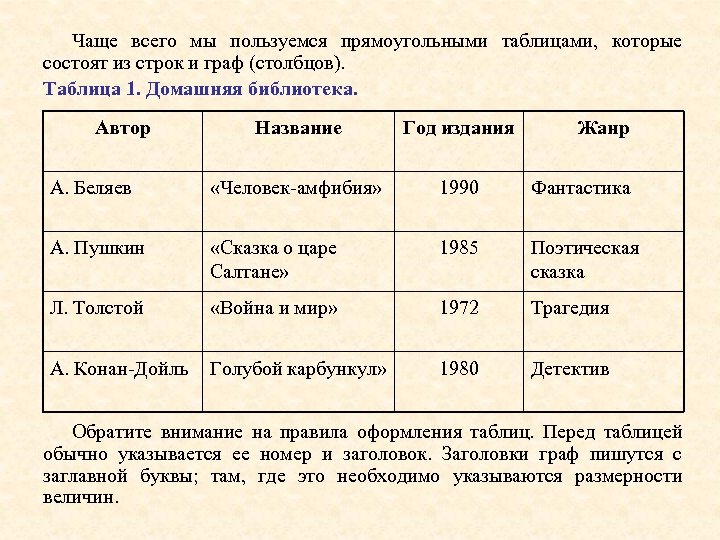 Чаще всего мы пользуемся прямоугольными таблицами, которые состоят из строк и граф (столбцов). Таблица