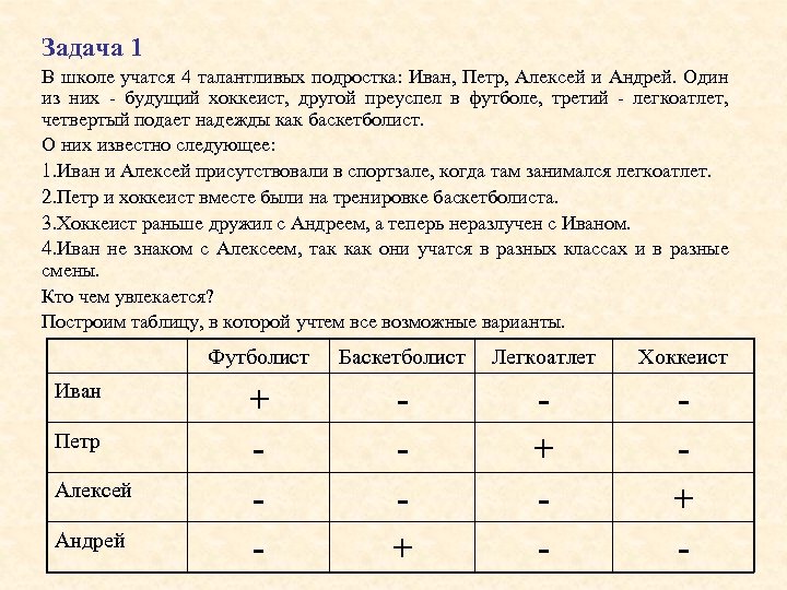 Задача 1 В школе учатся 4 талантливых подростка: Иван, Петр, Алексей и Андрей. Один