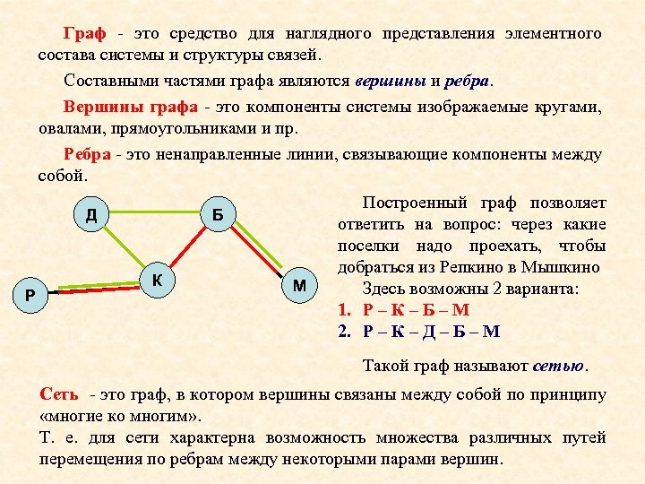 Граф - это средство для наглядного представления элементного состава системы и структуры связей. Составными