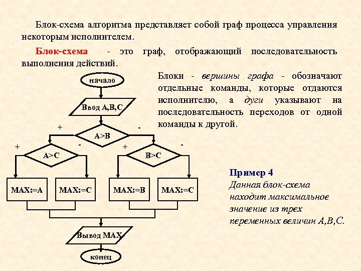 Блок-схема алгоритма представляет собой граф процесса управления некоторым исполнителем. Блок-схема - это граф, отображающий