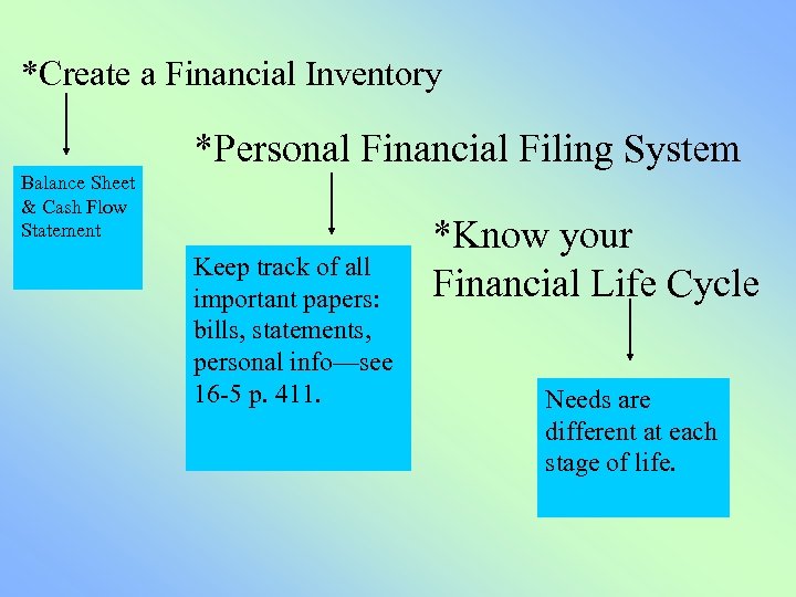 *Create a Financial Inventory *Personal Financial Filing System Balance Sheet & Cash Flow Statement