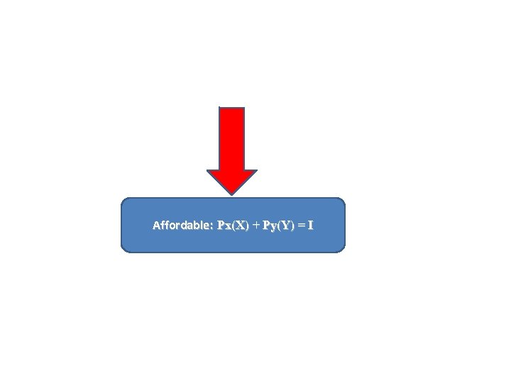 Affordable: Px(X) + Py(Y) = I 