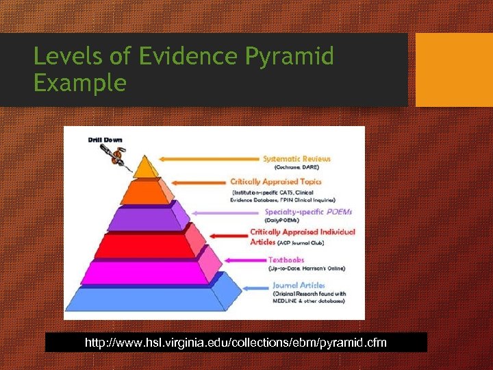 Levels of Evidence Pyramid Example http: //www. hsl. virginia. edu/collections/ebm/pyramid. cfm 