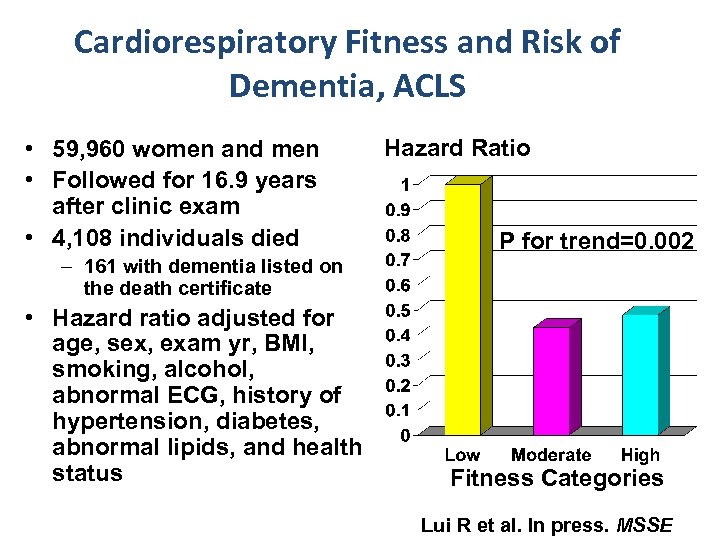 Cardiorespiratory Fitness and Risk of Dementia, ACLS • 59, 960 women and men •