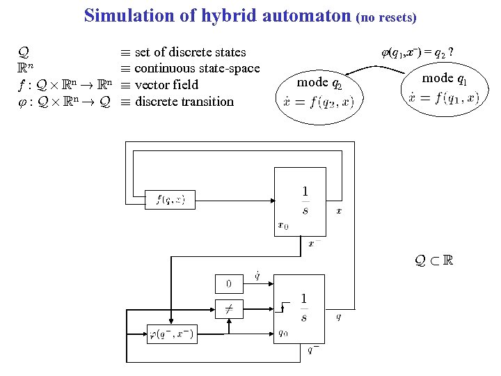 Simulation of hybrid automaton (no resets) Q Rn f : Q £ Rn !