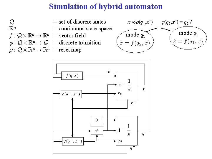 Simulation of hybrid automaton Q Rn f : Q £ Rn ! Rn :