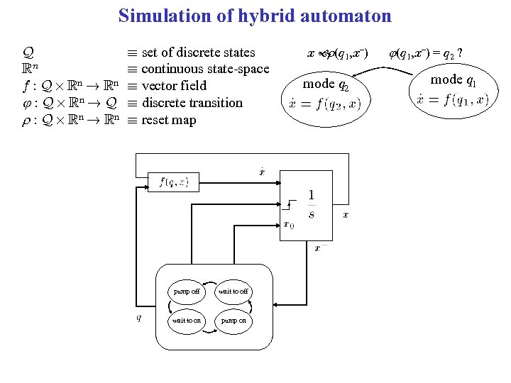 Simulation of hybrid automaton Q Rn f : Q £ Rn ! Rn :