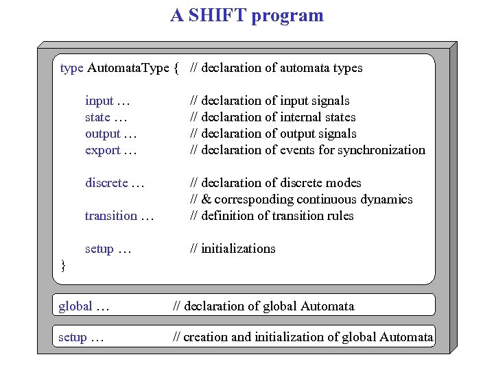 A SHIFT program type Automata. Type { // declaration of automata types input …