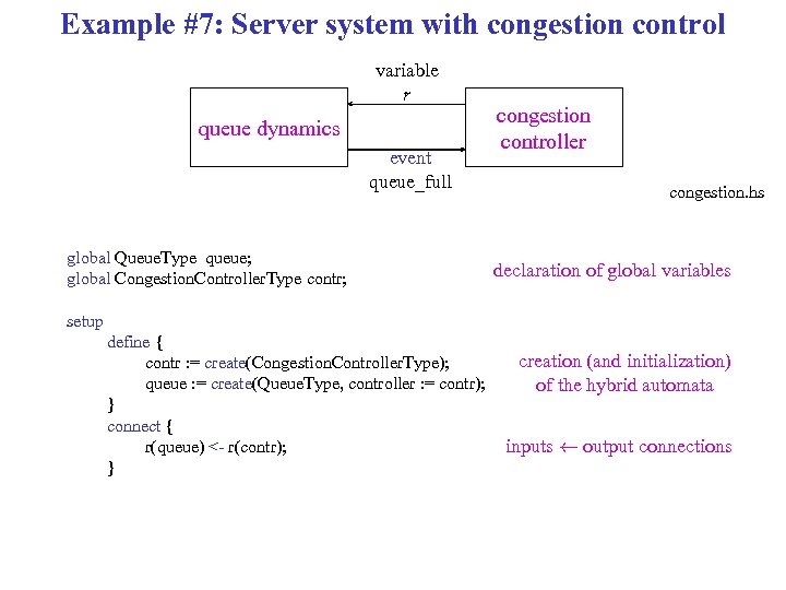 Example #7: Server system with congestion control variable r queue dynamics event queue_full global