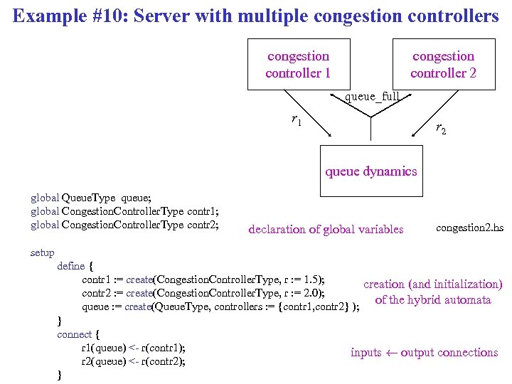 Example #10: Server with multiple congestion controllers congestion controller 1 congestion controller 2 queue_full