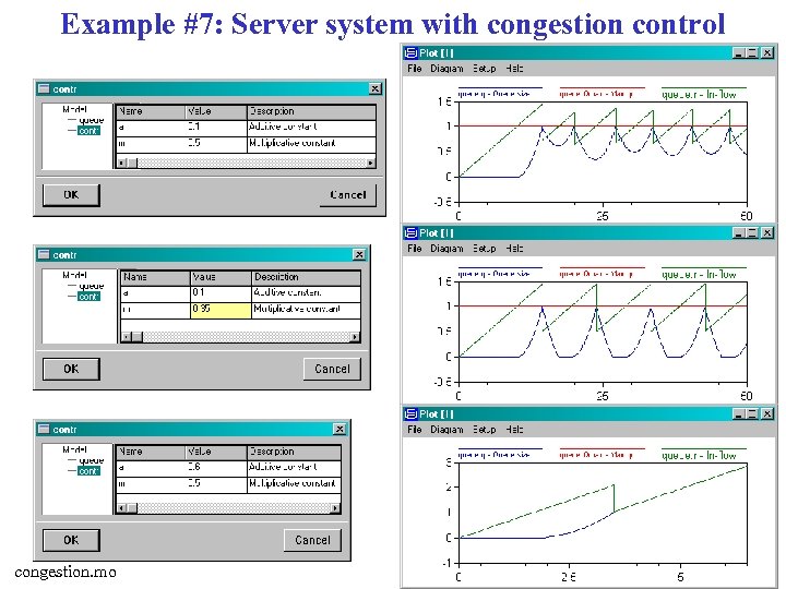 Example #7: Server system with congestion control congestion. mo 