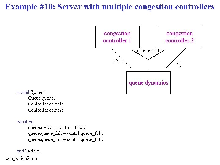 Example #10: Server with multiple congestion controllers congestion controller 1 congestion controller 2 queue_full