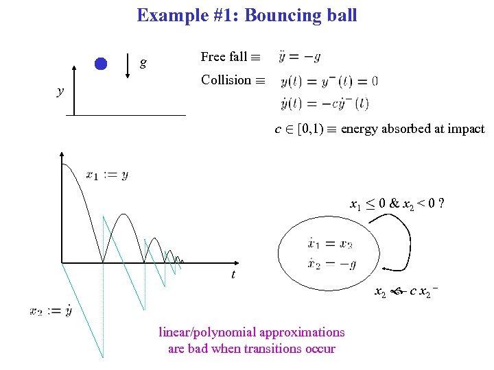 Example #1: Bouncing ball g y Free fall ´ Collision ´ c 2 [0,